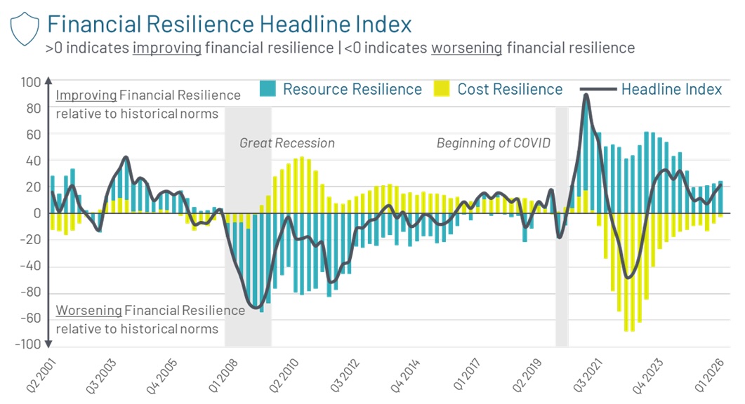 acli_fri_may2026_headlineindex